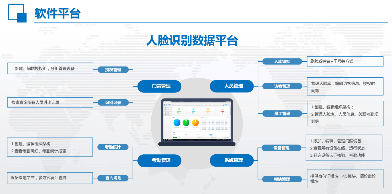 智能公交管理系統